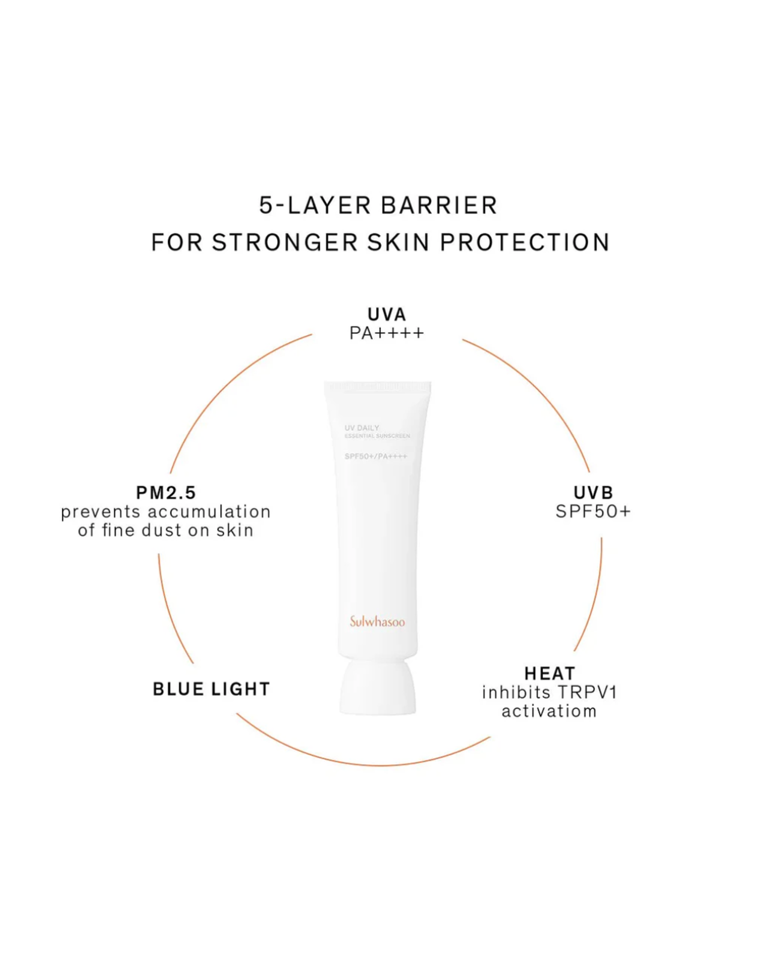 Sulwhasoo UV Daily Sunscreen SPF50+ PA++++